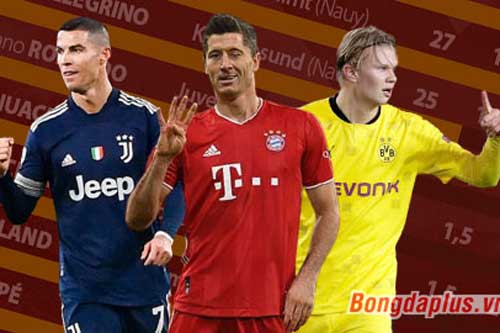 Chiếc giày vàng châu Âu 2020/21: Lewandowski giữ vững ngôi đầu, Salah đuổi kịp Ronaldo
