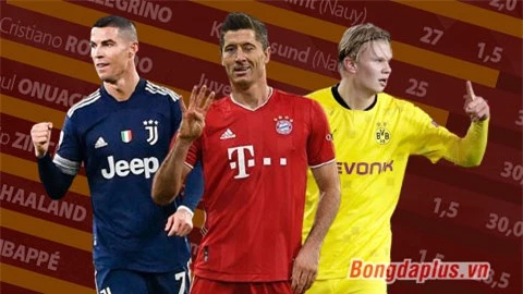 Chiếc giày vàng châu Âu 2020/21: Lewandowski giữ vững số 1, Salah chung 'tổ' với Ronaldo