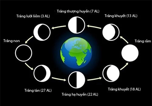 Vì sao ông bà ta thường kiêng kỵ cho con cháu xuất hành vào ngày mùng 5 - 14 - 23?  - Ảnh 4.