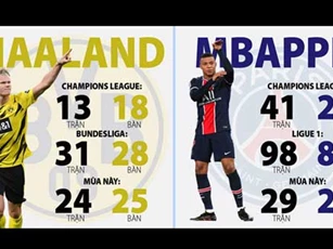 Mbappe gọi, Haaland đáp lời