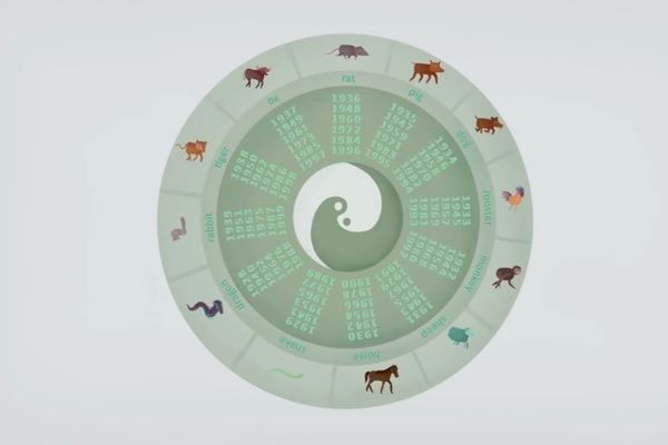 Giải mã lý do con trâu chỉ xếp thứ hai trong cung hoàng đạo 12 con giáp