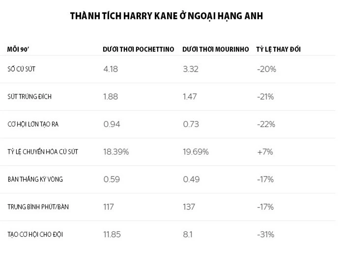 Thành tích của Harry Kane ở Ngoại hạng Anh