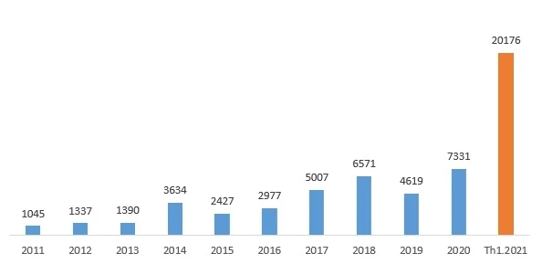 Thanh khoản bình quân mỗi phiên giao dịch trên TTCK Việt Nam