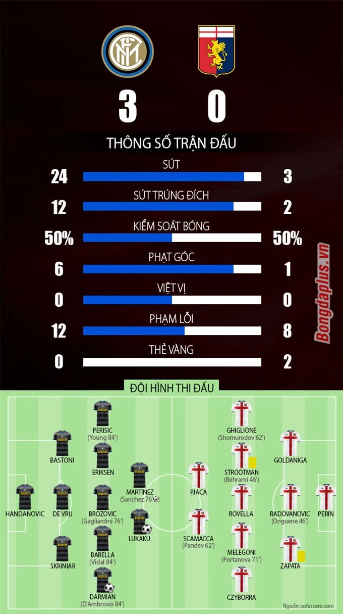 Inter vs Genoa