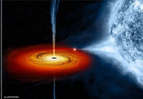 Phát hiện mới nhất về hố đen vũ trụ