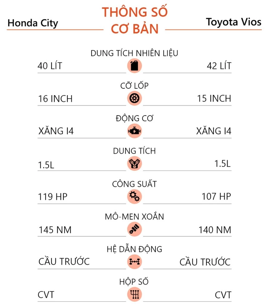 So sanh Honda City RS va Toyota Vios GR-S anh 16