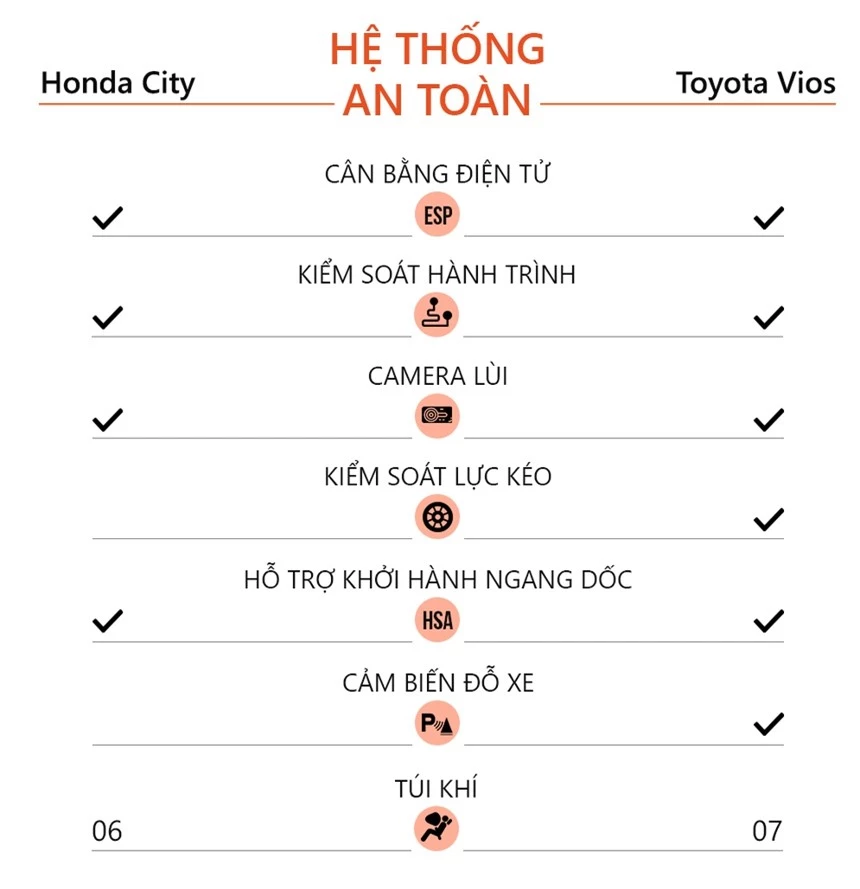 So sanh Honda City RS va Toyota Vios GR-S anh 17