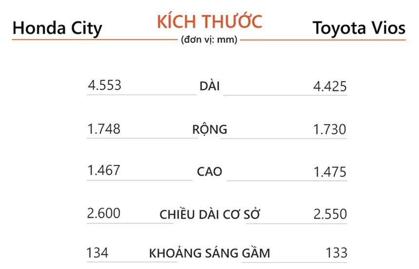 So sanh Honda City RS va Toyota Vios GR-S anh 9