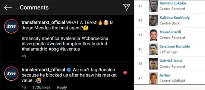 Ronaldo chặn Instagram của Transfermarkt vì định giá anh thấp đi