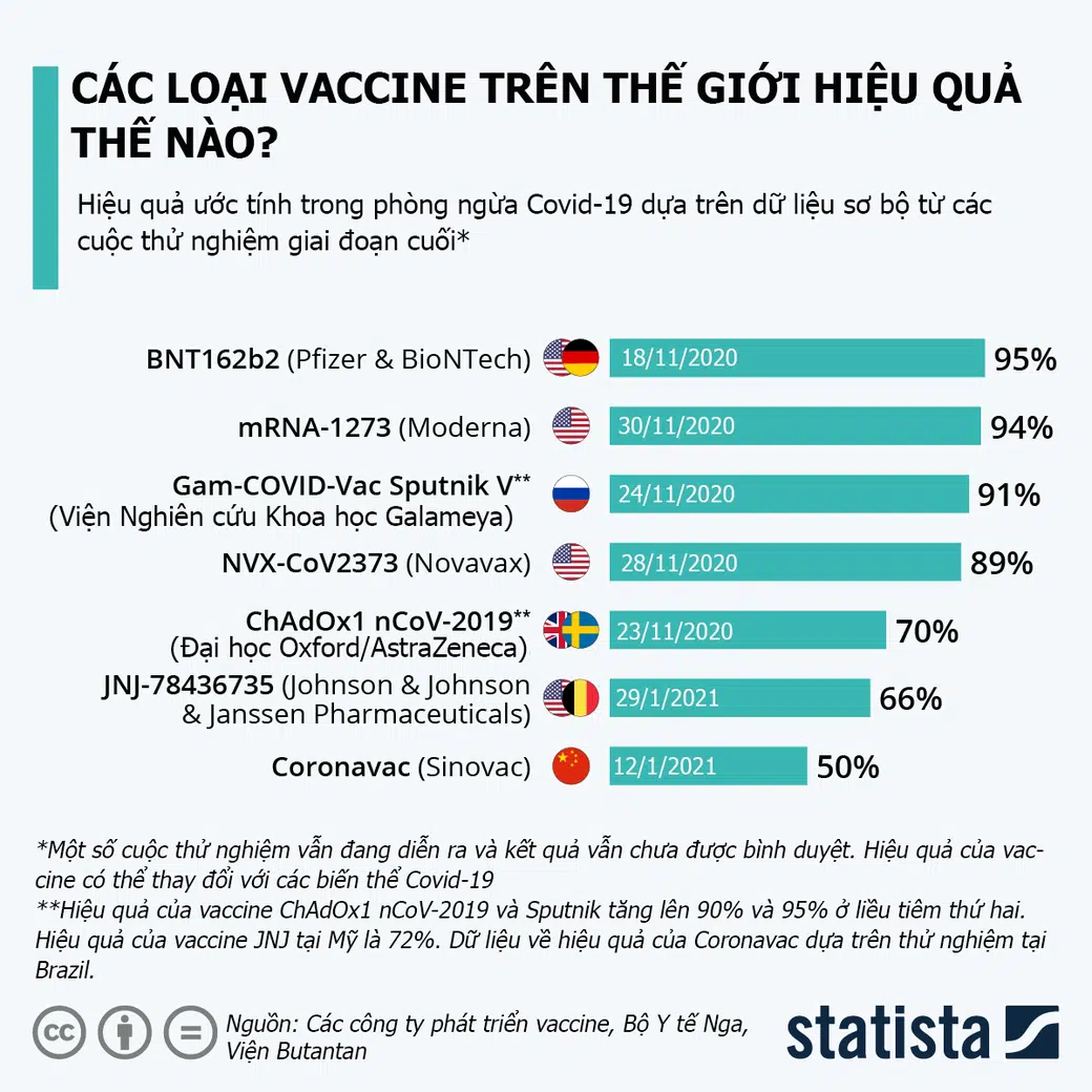 Các loại vaccine phòng coronavirus hiện nay