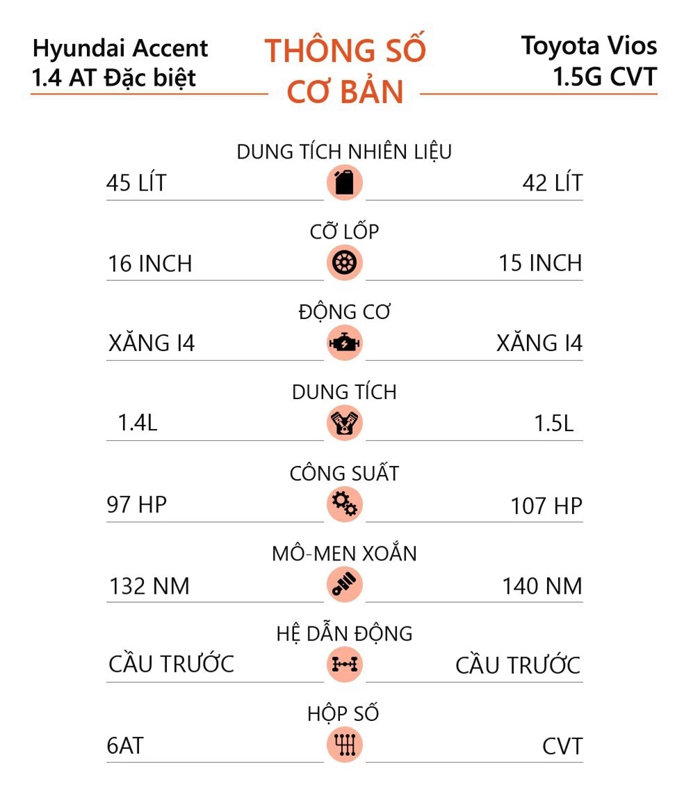 So sanh Toyota Vios G CVT va Hyundai Accent 1.4 AT Dac biet anh 11