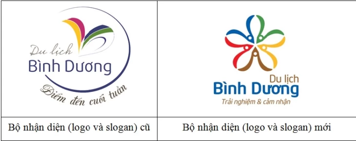 Bộ nhận diện Ngành Du lịch tỉnh Bình Dương cũ và mới.