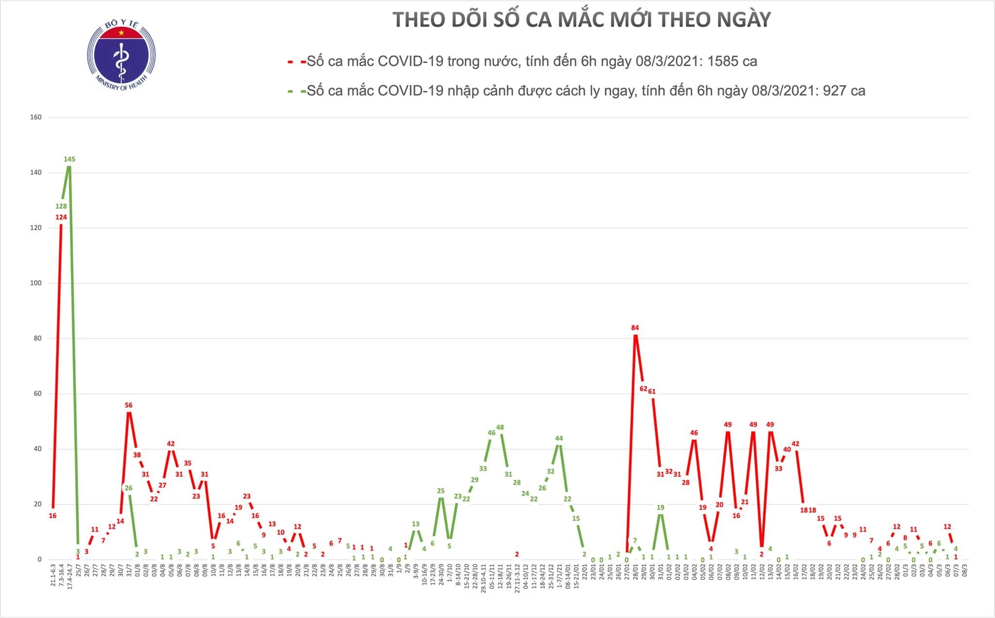 ca moi chieu 8-3