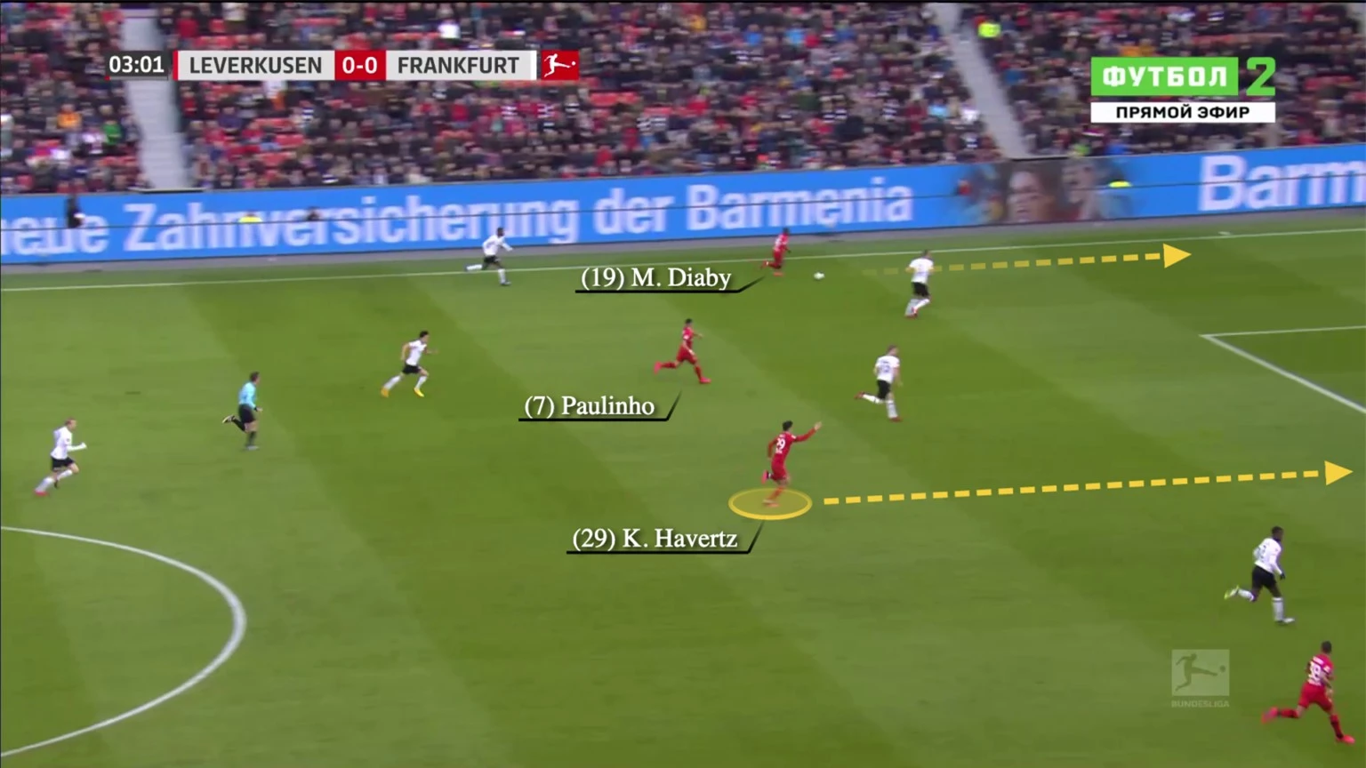 Havertz đang âm thầm thoát xuống ở khe giữa 2 cầu thủ Frankfurt. Hàng thủ Frankfurt lúc này bị hút vào Diaby