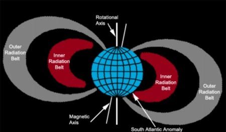 Lộ diện "tam giác quỷ" trong không gian