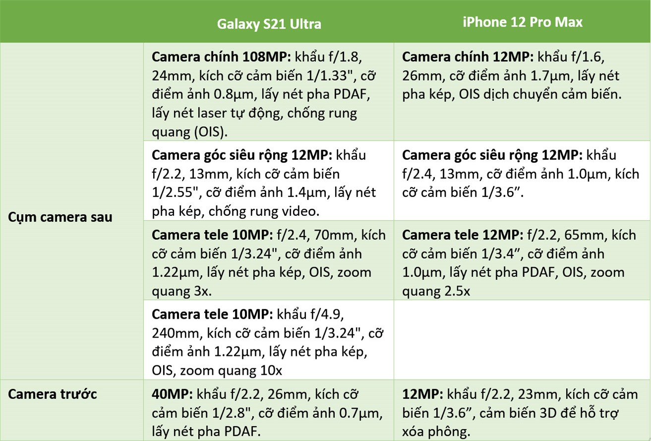 Trải nghiệm chụp ảnh với Samsung Galaxy A7 (2018) sẽ không làm bạn thất vọng. Tính năng chụp ảnh xóa phông vượt trội đã được tích hợp trong máy cùng với chất lượng hình ảnh siêu nét mang lại những bức ảnh tuyệt đẹp. Tuy nhiên, nếu bạn muốn một chiếc điện thoại có chất lượng camera tốt hơn, S21 Ultra là một sự lựa chọn tuyệt vời.