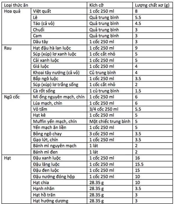 Loại thực phẩm siêu rẻ, siêu tốt ngừa ung thư nhưng 90% dân số bỏ qua