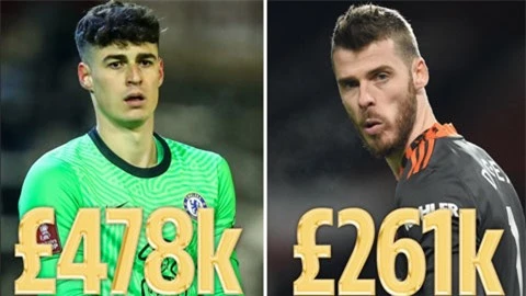 De Gea và Kepa lọt top thủ môn 'tốn tiền' nhất Premier League