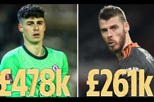 De Gea và Kepa lọt top thủ môn 'tốn tiền' nhất Premier League