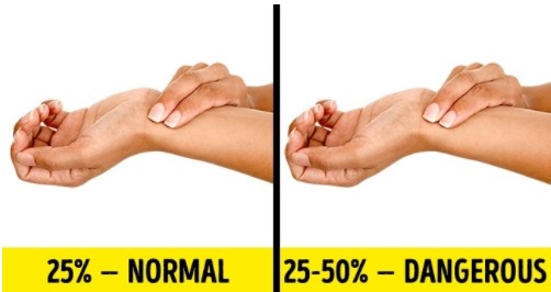 7 bài kiểm tra sức khỏe tại nhà mà ai cũng có thể làm được