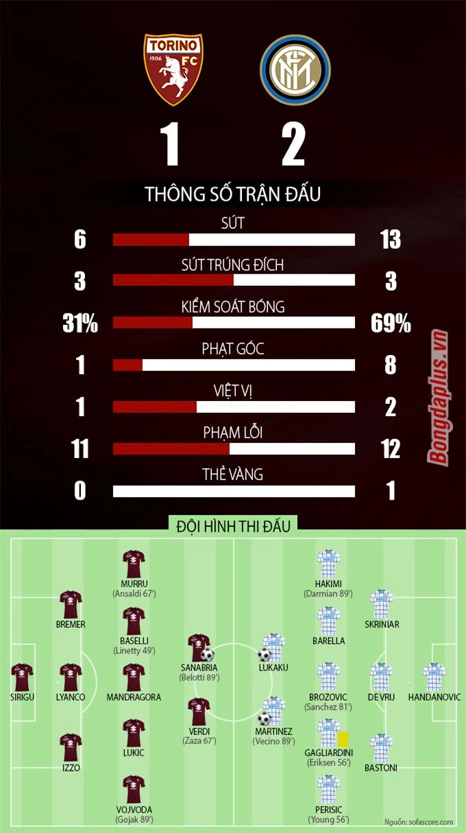 Torino vs Inter