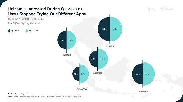 Tỷ lệ gỡ ứng dụng thương mại điện tử ở Việt Nam cao nhất Đông Nam Á. Nguồn iPrice