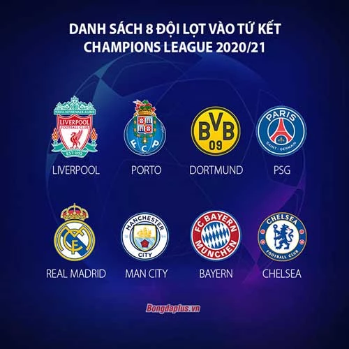 Bốc thăm tứ kết champions League Bốc thăm tứ kết cúp C1 Bốc thăm champions league