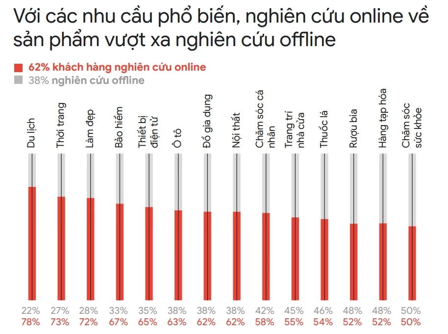 Nguồn: khảo sát của Ipsos Global Advisor, 05/2020