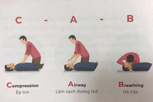 3 sai lầm phổ biến khi bị đột quỵ cần bỏ ngay