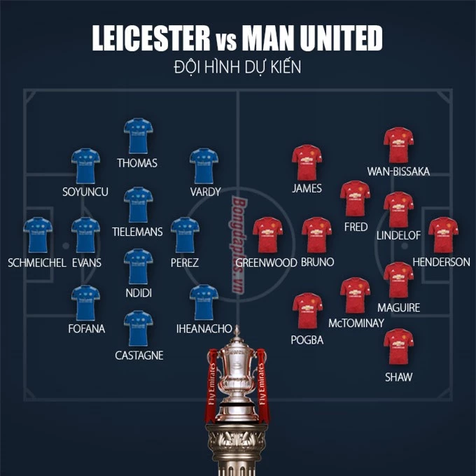 Đội hình dự kiến trận Leicester vs MU