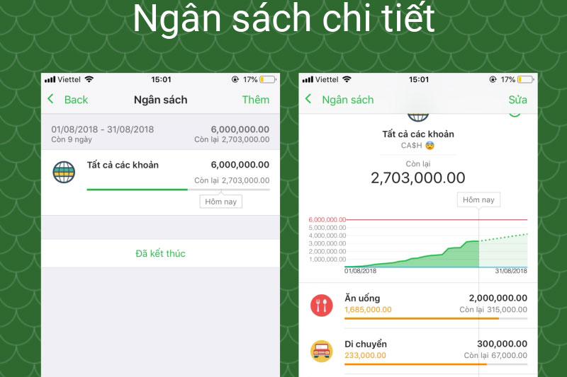 6 lỗi phổ biến trong thiết lập ngân sách tài chính cá nhân và cách tránh sai lầm này