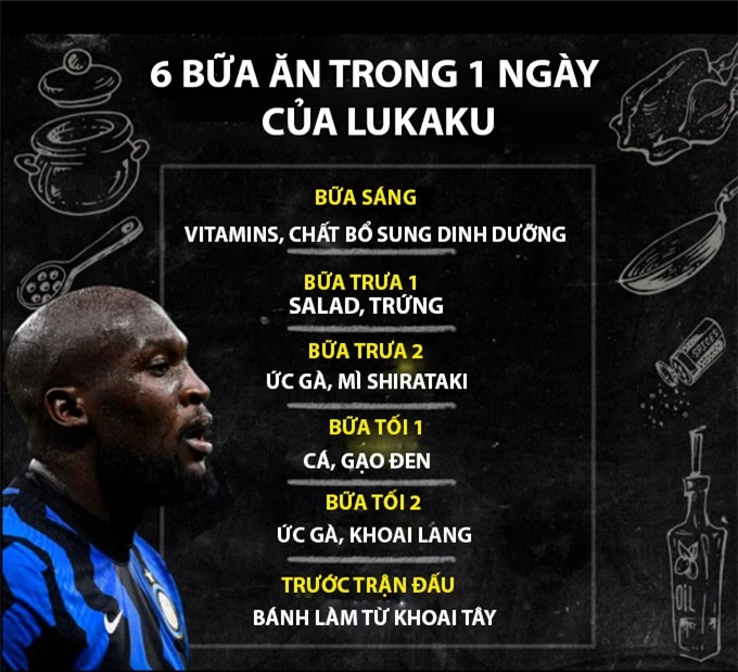 Bữa ăn trong 1 ngày của Lukaku hiên jnay