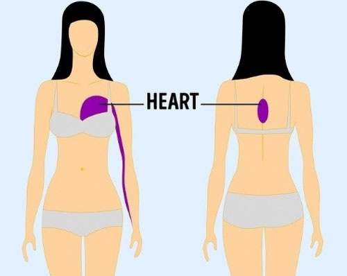 9 vị trí đau trên cơ thể có khả năng là dấu hiệu của những căn bệnh nguy hiểm
