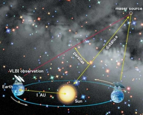 Trái Đất gần siêu hố đen hơn chúng ta nghĩ