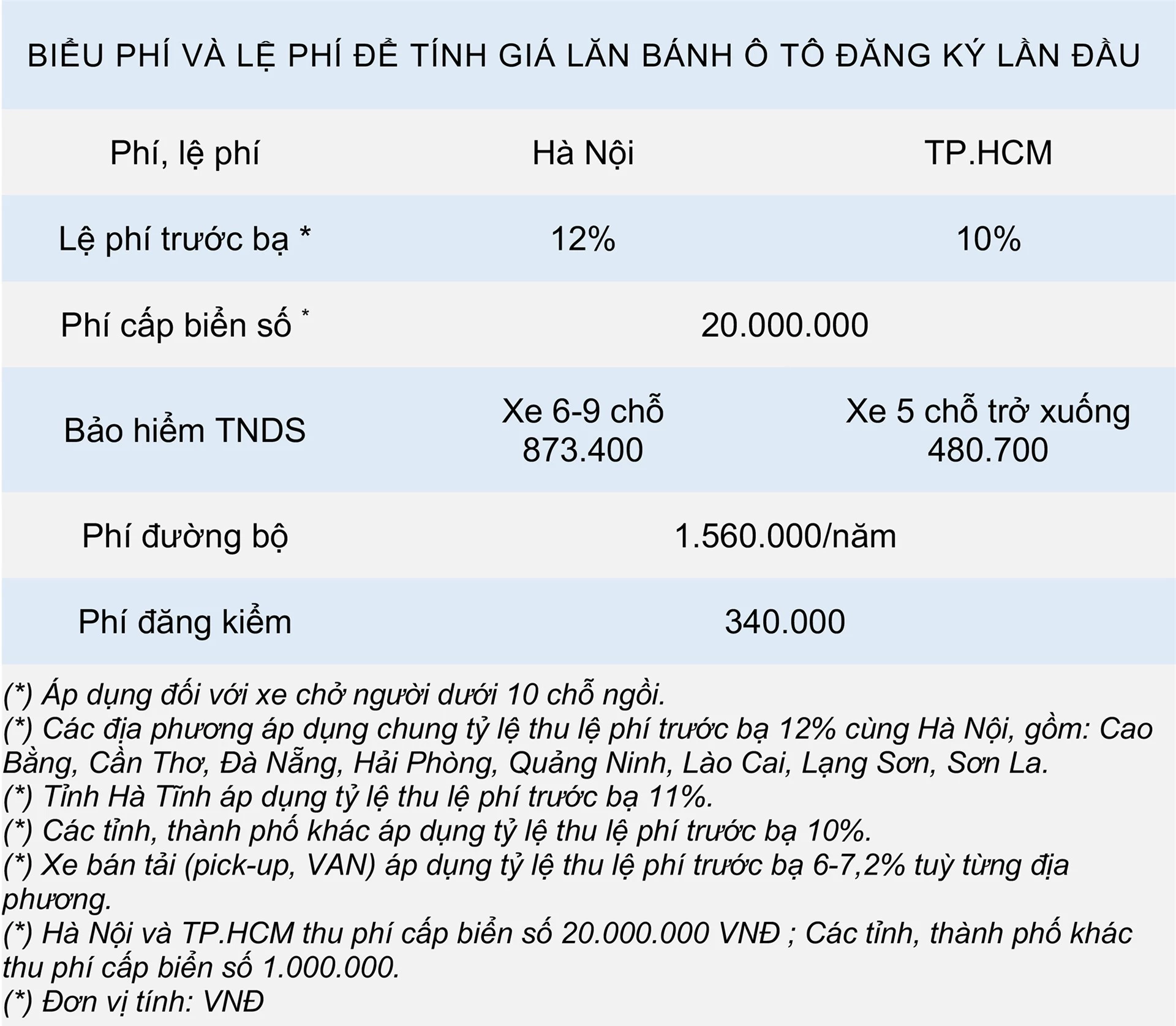 Giá lăn bánh các phiên bản Ford Everest 2021 tại Việt Nam - Ảnh 6.