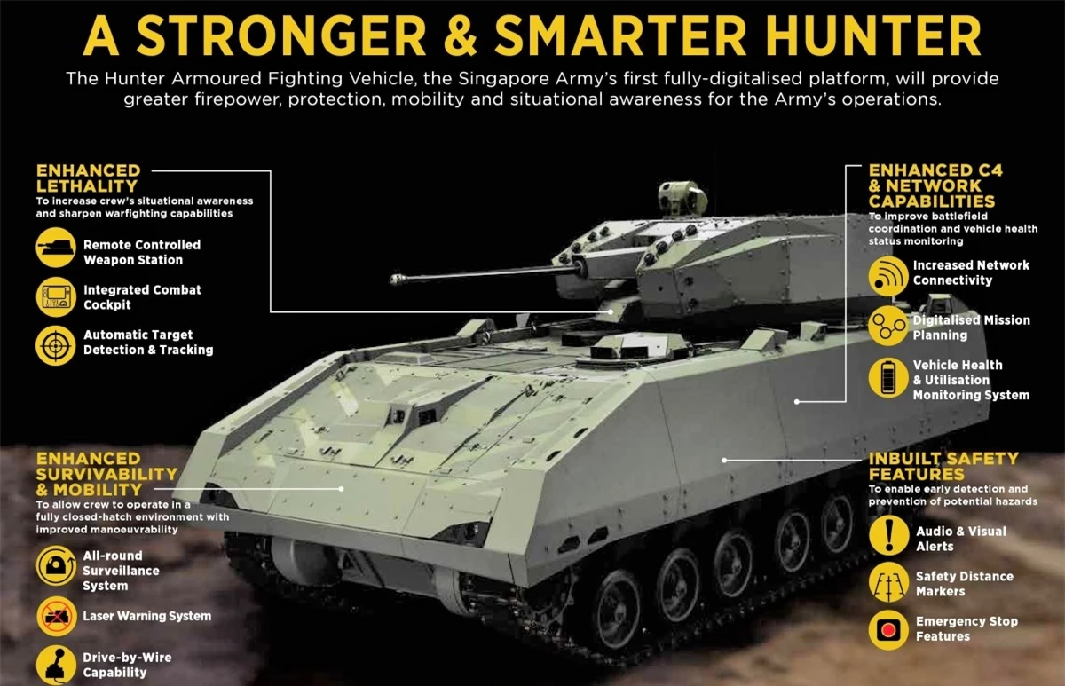 Xe chiến đấu bọc thép Hunter - nền tảng số hóa hoàn toàn đầu tiên của Quân đội Singapore; Nguồn: mothership.sg