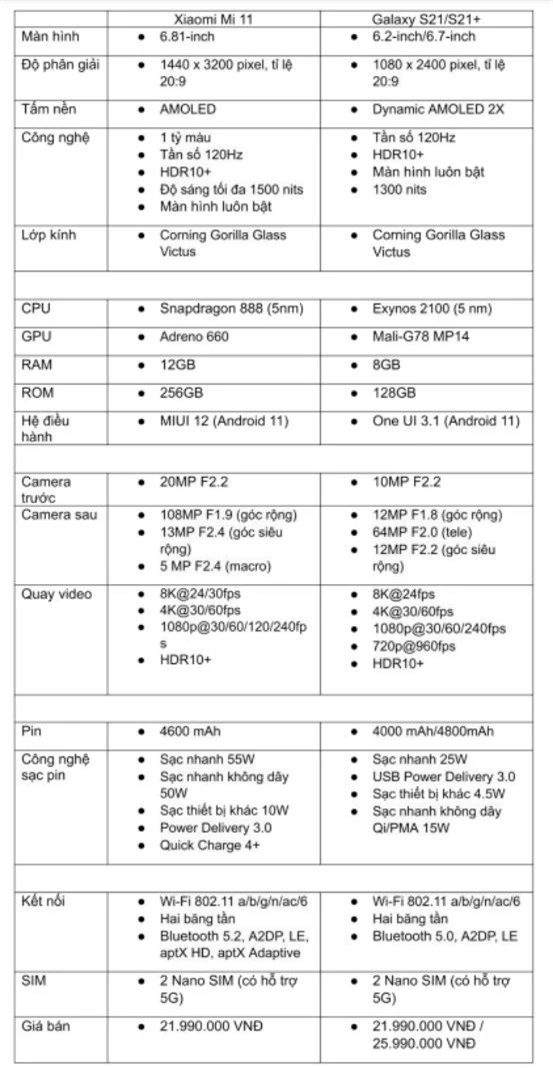 So sánh Xiaomi Mi 11 với Galaxy S21+: Đánh chiếm ngôi vương