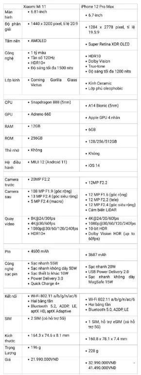 Thông số kỹ thuật Xiaomi Mi khiến iPhone 12 Pro Max phải dè chừng