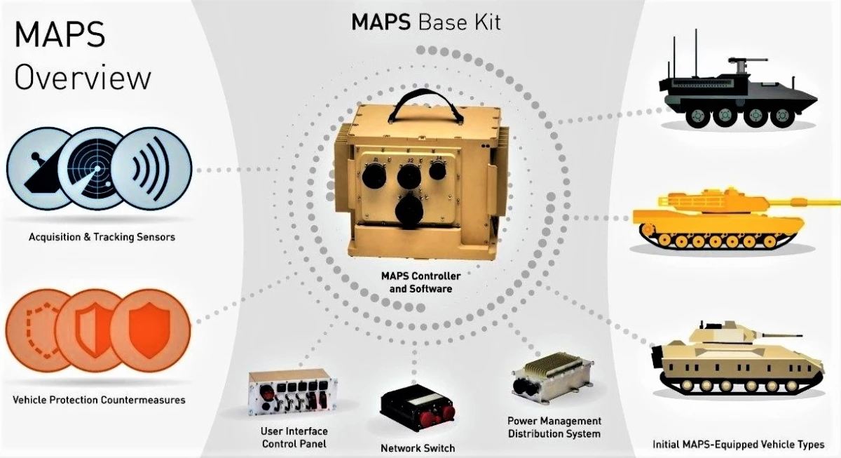 Các cấu phần của bộ MAPS cơ sở; Nguồn: lockheedmartin.com