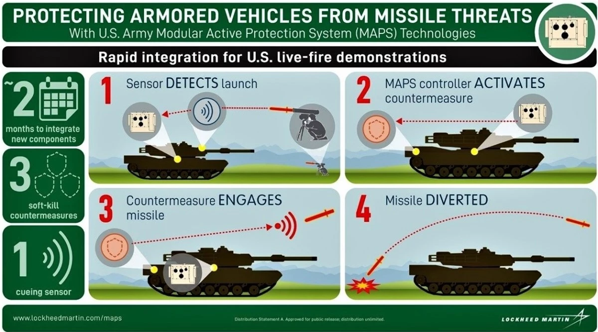 Nguyên lý hoạt động của MAPS; Nguồn: lockheedmartin.com