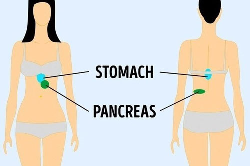 9 vị trí đau trên cơ thể là dấu hiệu của bệnh nguy hiểm
