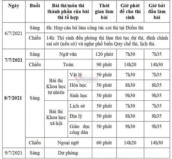 Lịch thi tốt nghiệp THPT 2021.