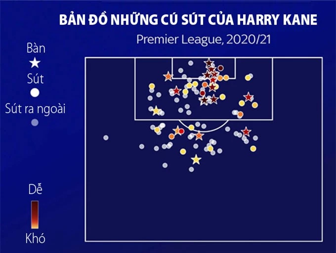 Kane đã ghi 4 bàn từ ngoài vòng cấm kể từ đầu giải