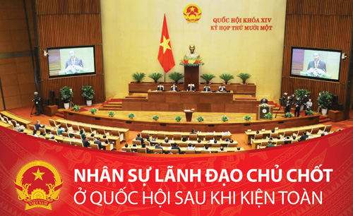 Nhân sự lãnh đạo chủ chốt ở Quốc hội sau khi kiện toàn