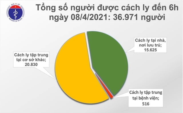 Sáng 8/4, hơn 55.000 người đã tiêm vaccine COVID-19; liên tiếp các buổi sáng không có ca bệnh - Ảnh 1.