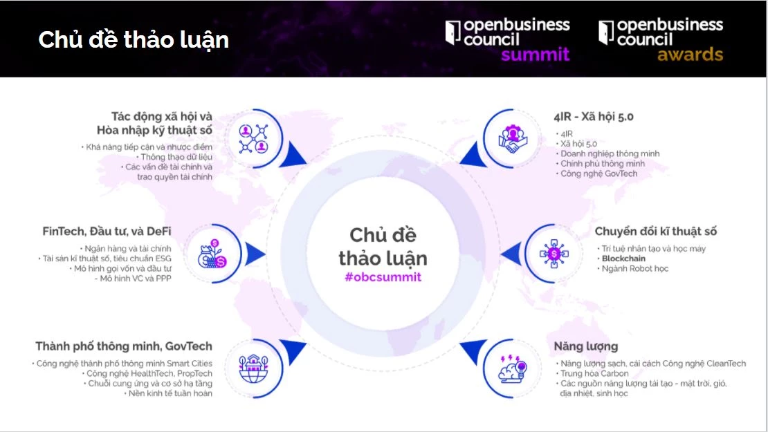 6 chủ đề thảo luận chính tại hội nghị trực tuyến về chuyển đổi số openbusinesscouncil vào các ngày 20-21/4/2021