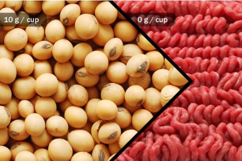 Những lợi ích của đậu nành với sức khỏe