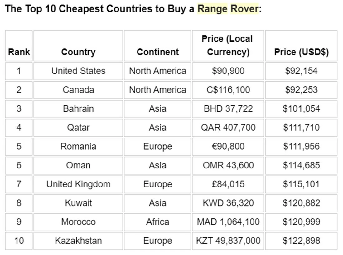 Range Rover tại những nơi rẻ nhất