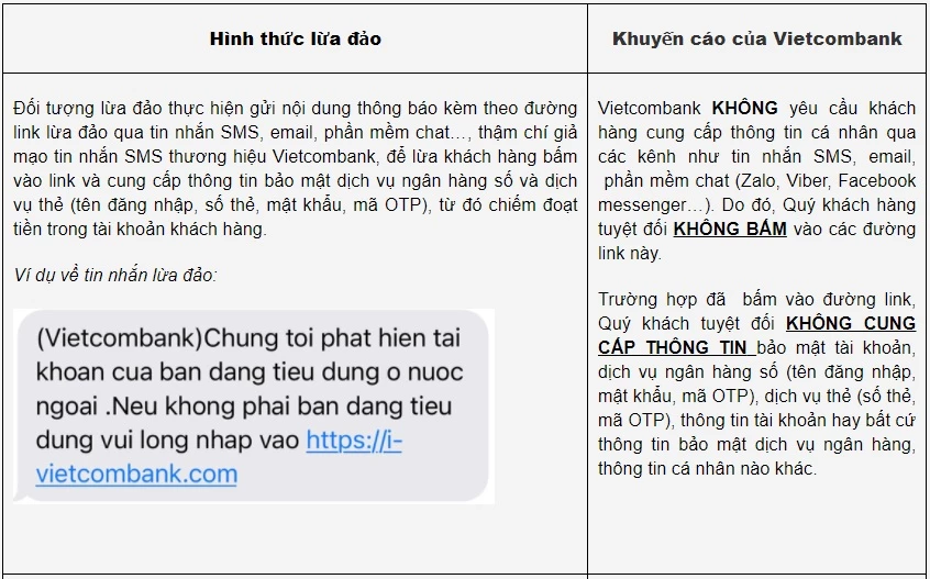 Cảnh báo lừa đảo qua tin nhắn của ngân hàng Vietcombank