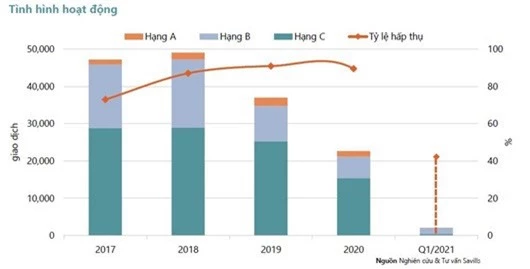 Rất hiếm căn hộ giá tầm 1.000 USD/m2 tại TP Hồ Chí Minh - Ảnh 1.